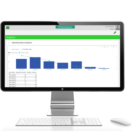 Valuable School Analytics